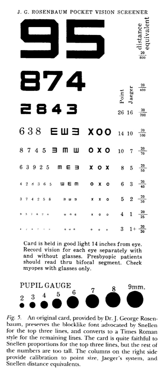 Traditional Rosenbaum card showing inconsistent letter sizing